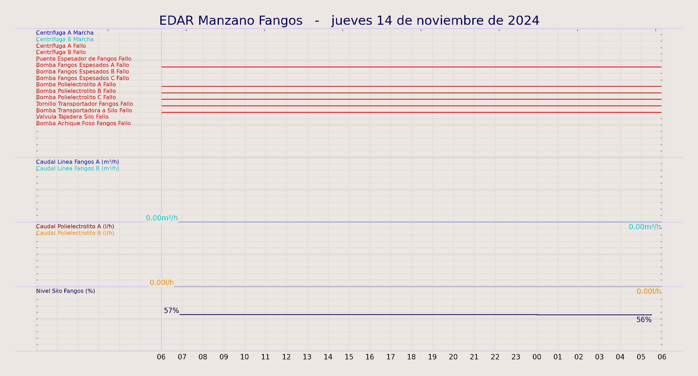 ../../imagenes/vid/2024/EDAR Manzano Fangos/2024-11-14 EDAR Manzano Fangos.png
